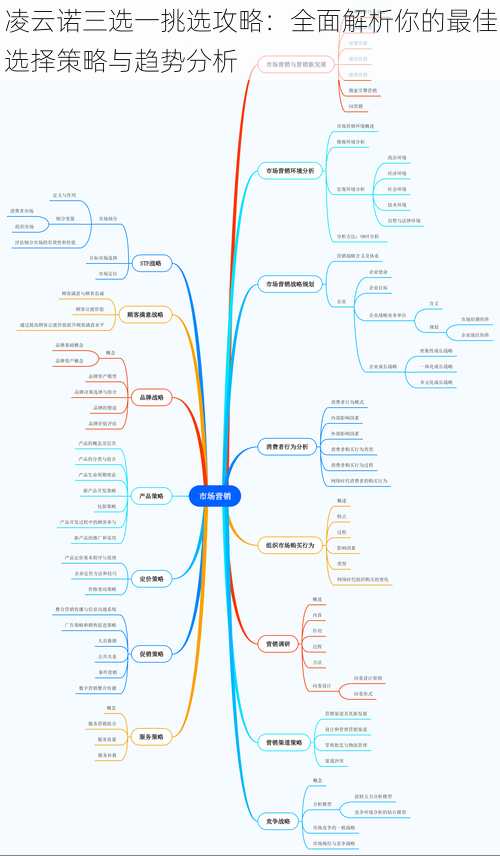 凌云诺三选一挑选攻略：全面解析你的最佳选择策略与趋势分析
