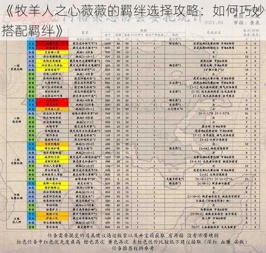 《牧羊人之心薇薇的羁绊选择攻略：如何巧妙搭配羁绊》