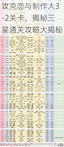 攻克恋与制作人3-2关卡，揭秘三星通关攻略大揭秘