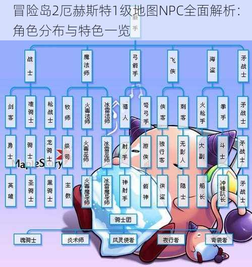 冒险岛2厄赫斯特1级地图NPC全面解析：角色分布与特色一览