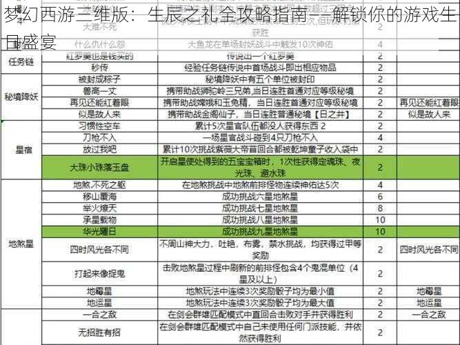 梦幻西游三维版：生辰之礼全攻略指南——解锁你的游戏生日盛宴