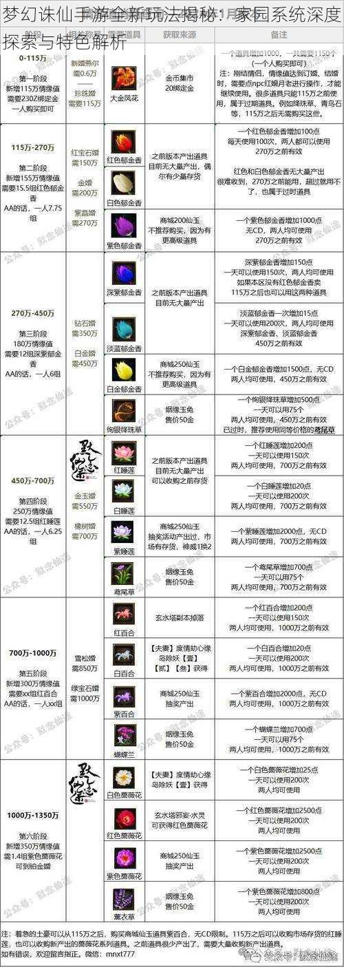 梦幻诛仙手游全新玩法揭秘：家园系统深度探索与特色解析