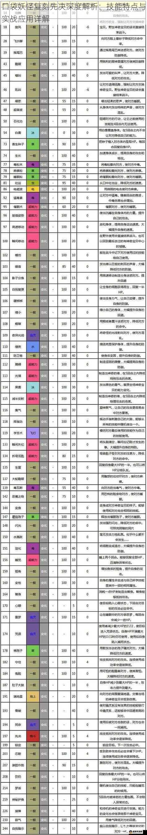 口袋妖怪复刻先决深度解析：技能特点与实战应用详解