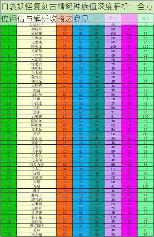 口袋妖怪复刻古蜻蜓种族值深度解析：全方位评估与解析攻略之我见