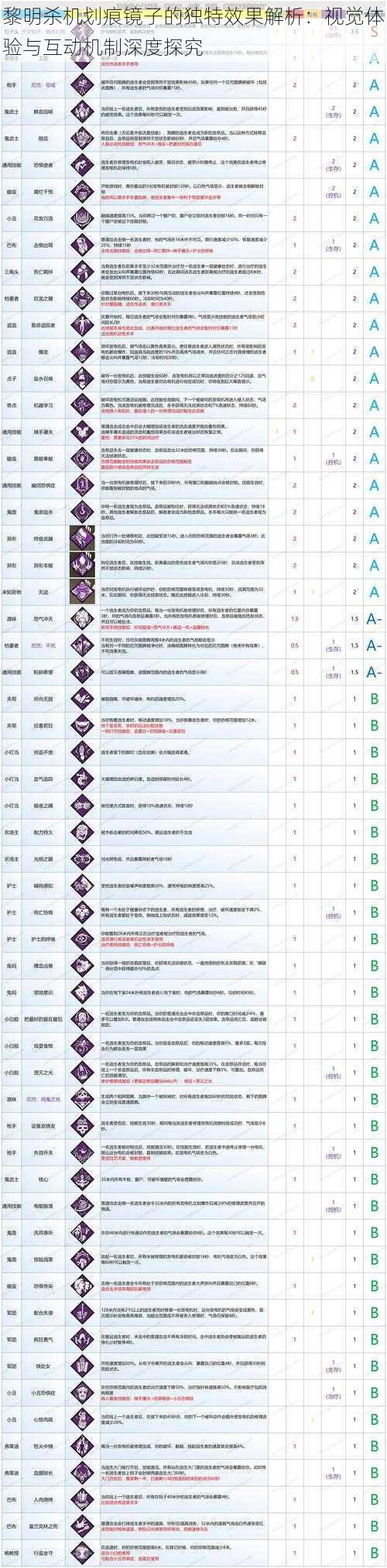 黎明杀机划痕镜子的独特效果解析：视觉体验与互动机制深度探究