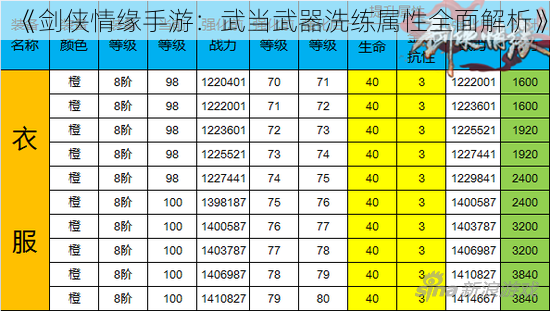 《剑侠情缘手游：武当武器洗练属性全面解析》