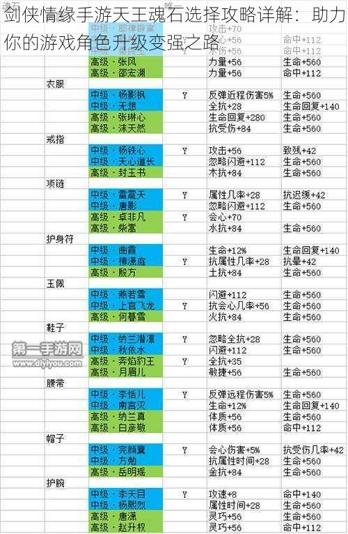 剑侠情缘手游天王魂石选择攻略详解：助力你的游戏角色升级变强之路