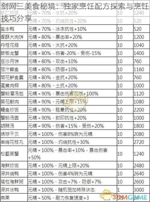 剑网三美食秘境：独家烹饪配方探索与烹饪技巧分享