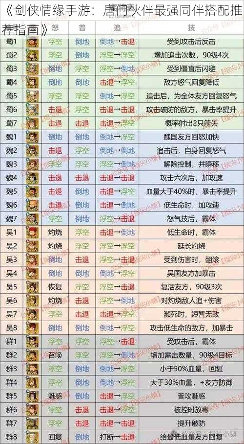 《剑侠情缘手游：唐门伙伴最强同伴搭配推荐指南》