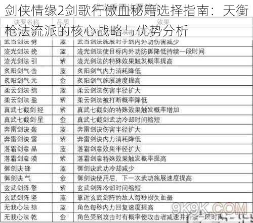 剑侠情缘2剑歌行傲血秘籍选择指南：天衡枪法流派的核心战略与优势分析