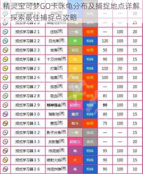 精灵宝可梦GO卡咪龟分布及捕捉地点详解：探索最佳捕捉点攻略