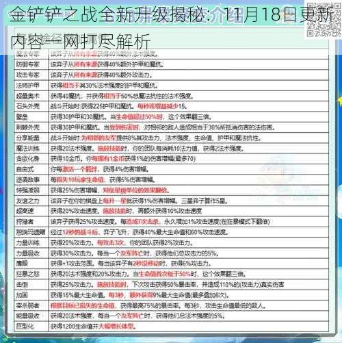 金铲铲之战全新升级揭秘：11月18日更新内容一网打尽解析