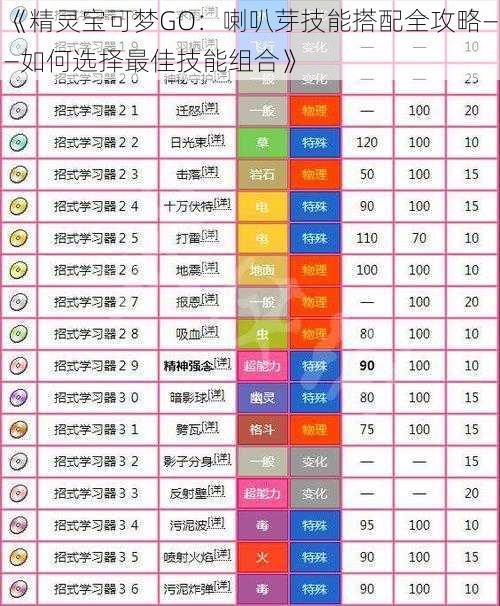 《精灵宝可梦GO：喇叭芽技能搭配全攻略——如何选择最佳技能组合》