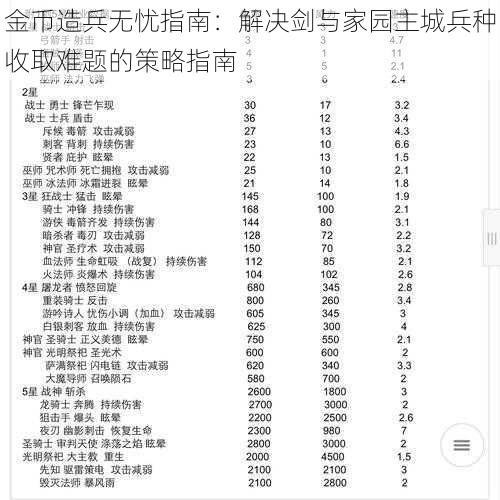 金币造兵无忧指南：解决剑与家园主城兵种收取难题的策略指南