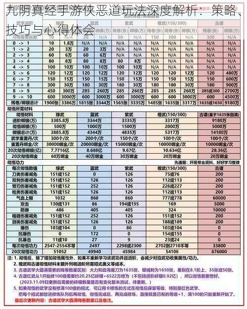 九阴真经手游侠恶道玩法深度解析：策略、技巧与心得体会