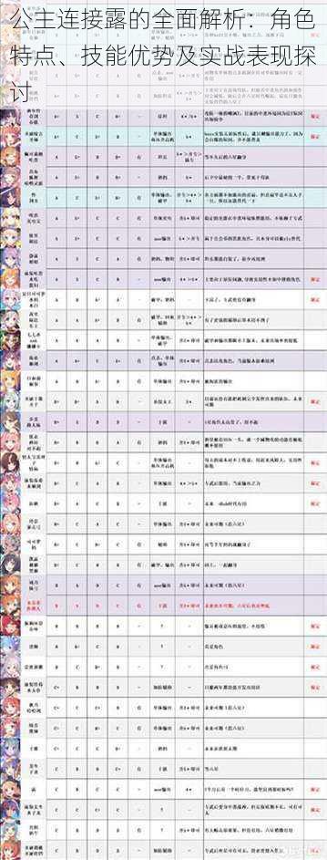 公主连接露的全面解析：角色特点、技能优势及实战表现探讨