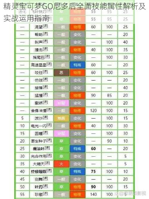 精灵宝可梦GO尼多后全面技能属性解析及实战运用指南