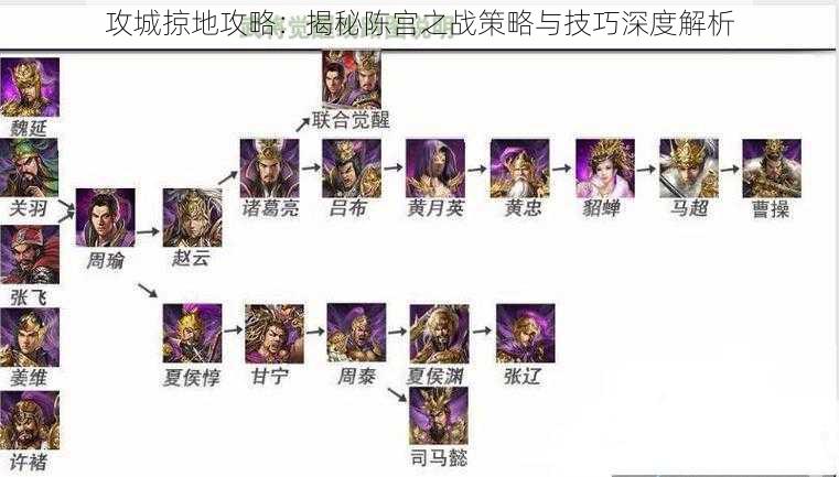 攻城掠地攻略：揭秘陈宫之战策略与技巧深度解析