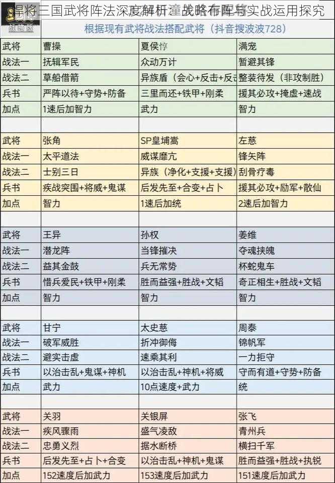 悍将三国武将阵法深度解析：战略布阵与实战运用探究