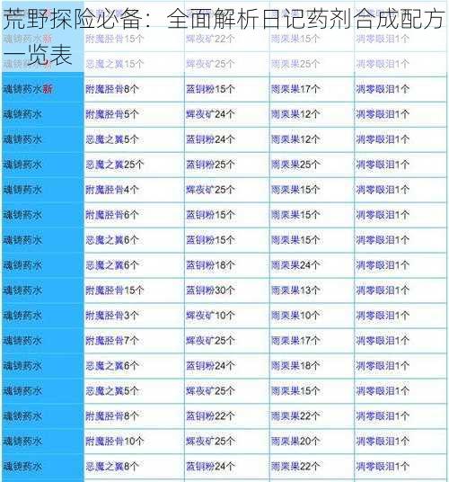 荒野探险必备：全面解析日记药剂合成配方一览表