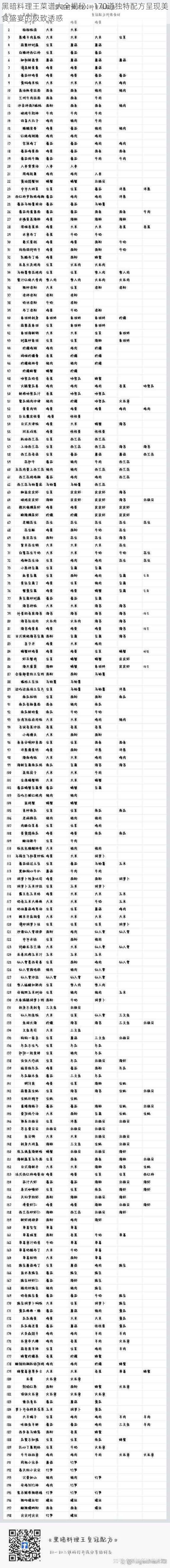 黑暗料理王菜谱大全揭秘：170道独特配方呈现美食盛宴的极致诱惑