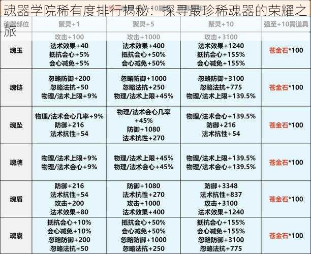 魂器学院稀有度排行揭秘：探寻最珍稀魂器的荣耀之旅