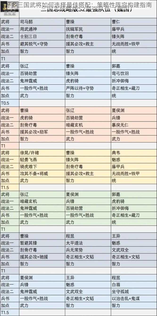 好多三国武将如何选择最佳搭配：策略性阵容构建指南