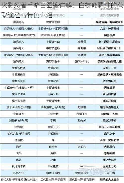 火影忍者手游白图鉴详解：白技能羁绊的获取途径与特色介绍