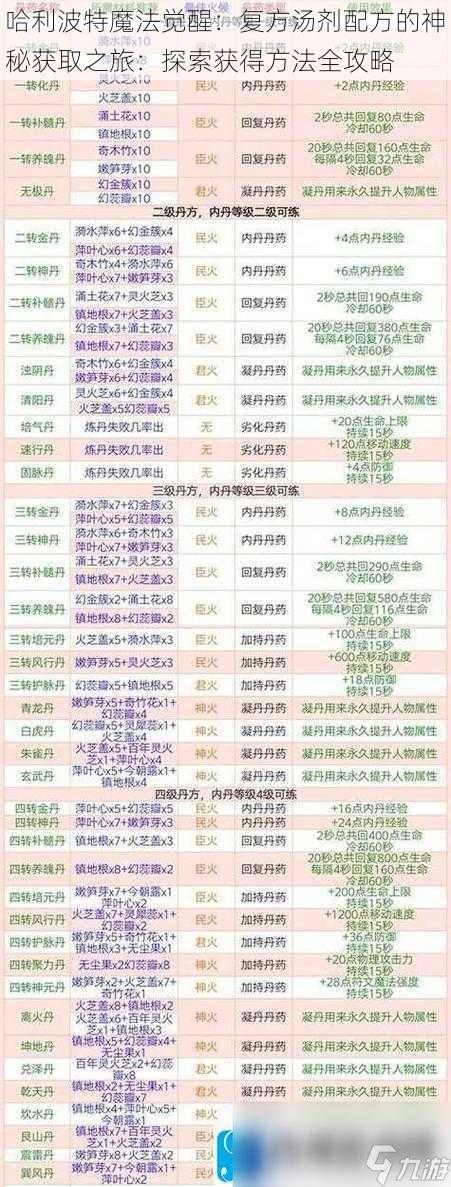 哈利波特魔法觉醒：复方汤剂配方的神秘获取之旅：探索获得方法全攻略