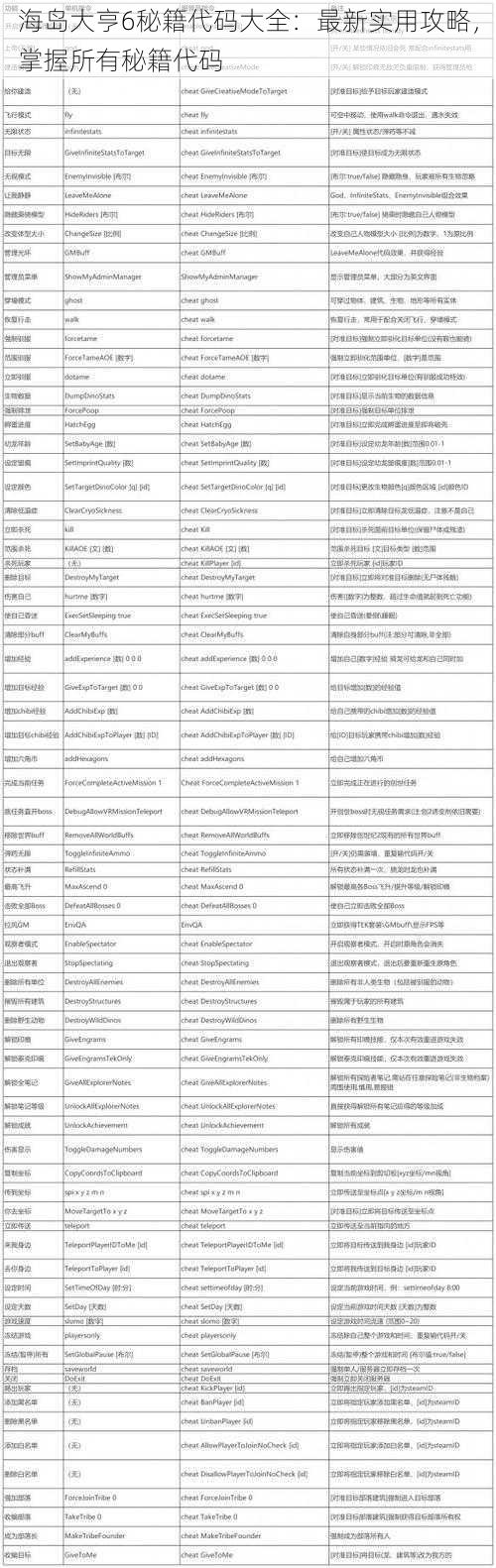 海岛大亨6秘籍代码大全：最新实用攻略，掌握所有秘籍代码