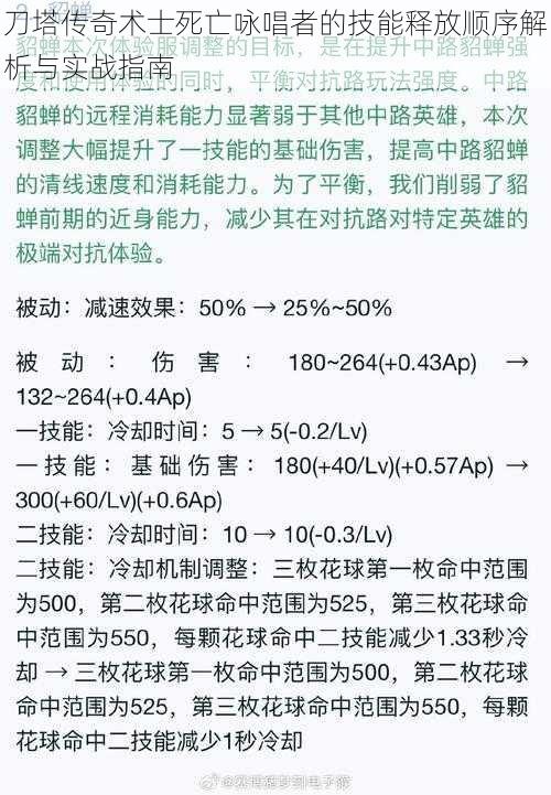 刀塔传奇术士死亡咏唱者的技能释放顺序解析与实战指南