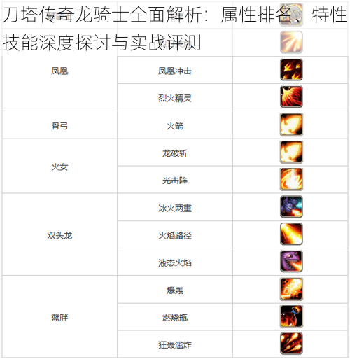 刀塔传奇龙骑士全面解析：属性排名、特性技能深度探讨与实战评测