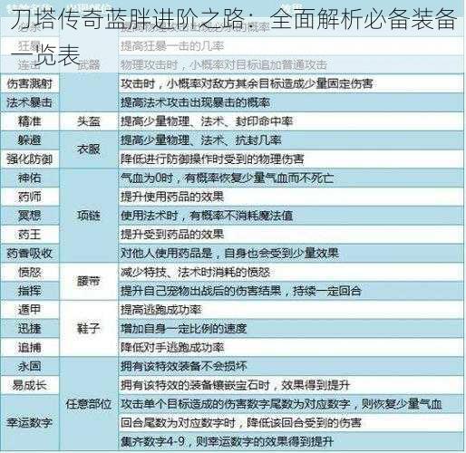 刀塔传奇蓝胖进阶之路：全面解析必备装备一览表