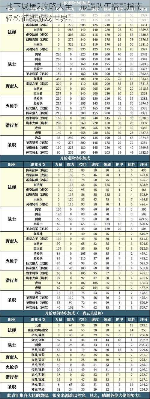 地下城堡2攻略大全：最强队伍搭配指南，轻松征战游戏世界