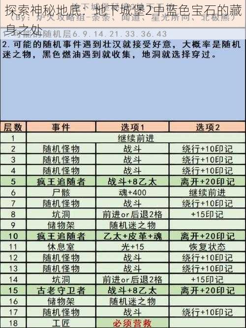 探索神秘地底：地下城堡2中蓝色宝石的藏身之处