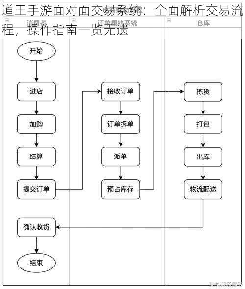 道王手游面对面交易系统：全面解析交易流程，操作指南一览无遗