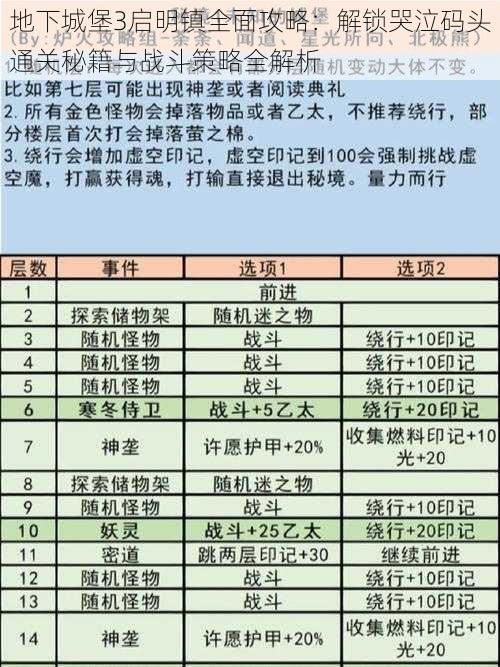 地下城堡3启明镇全面攻略：解锁哭泣码头通关秘籍与战斗策略全解析