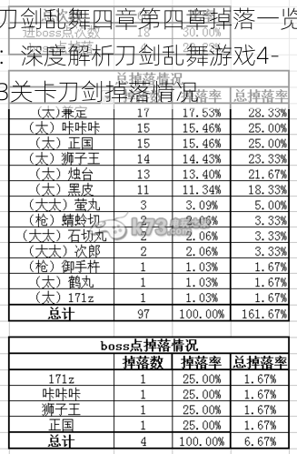 刀剑乱舞四章第四章掉落一览：深度解析刀剑乱舞游戏4-3关卡刀剑掉落情况