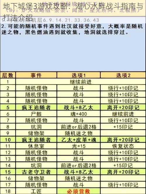 地下城堡3游戏攻略：湖心水畔战斗指南与打法介绍