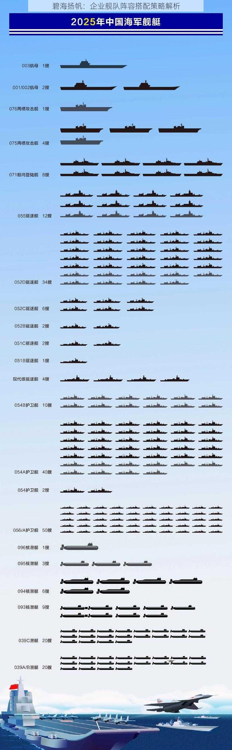 碧海扬帆：企业舰队阵容搭配策略解析