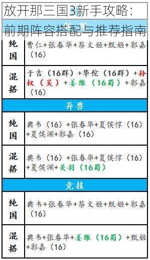 放开那三国3新手攻略：前期阵容搭配与推荐指南