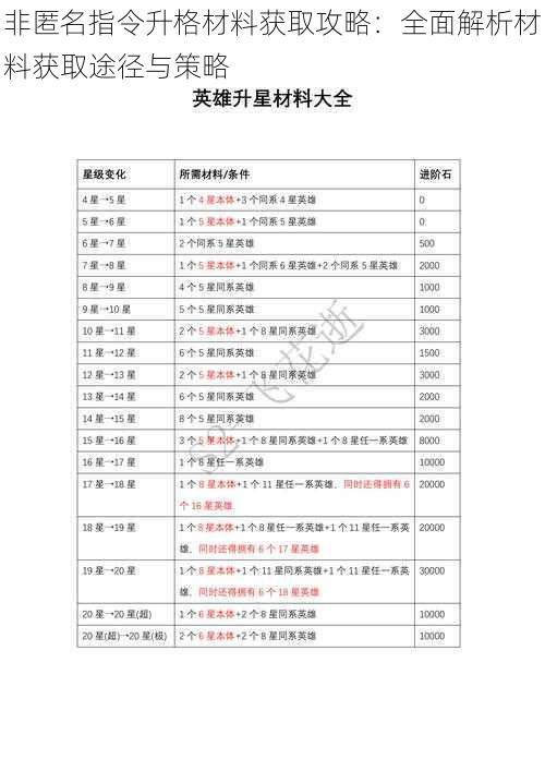 非匿名指令升格材料获取攻略：全面解析材料获取途径与策略