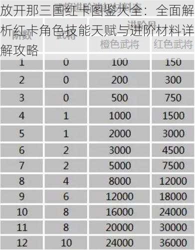 放开那三国红卡图鉴大全：全面解析红卡角色技能天赋与进阶材料详解攻略