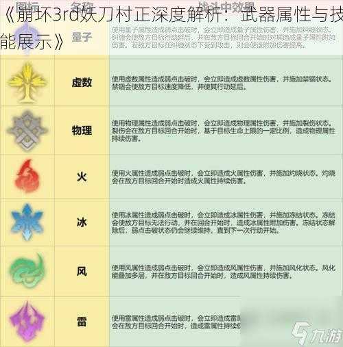 《崩坏3rd妖刀村正深度解析：武器属性与技能展示》