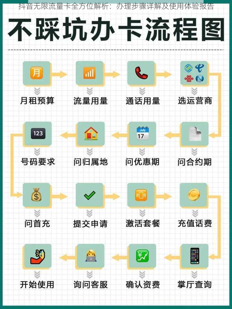 抖音无限流量卡全方位解析：办理步骤详解及使用体验报告
