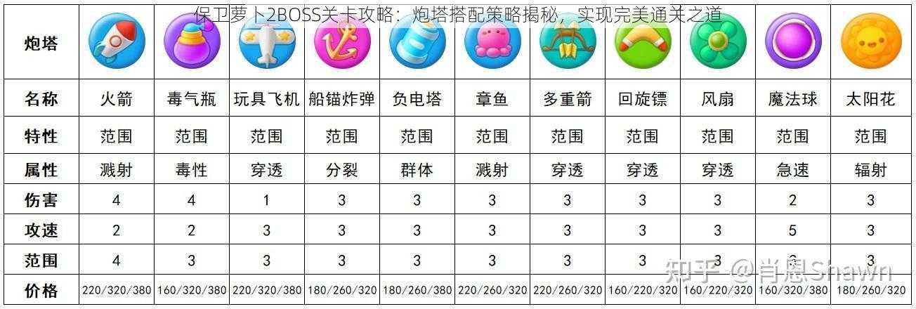 保卫萝卜2BOSS关卡攻略：炮塔搭配策略揭秘，实现完美通关之道