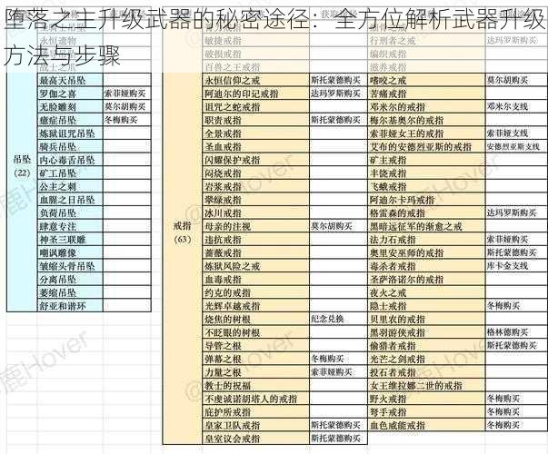 堕落之主升级武器的秘密途径：全方位解析武器升级方法与步骤