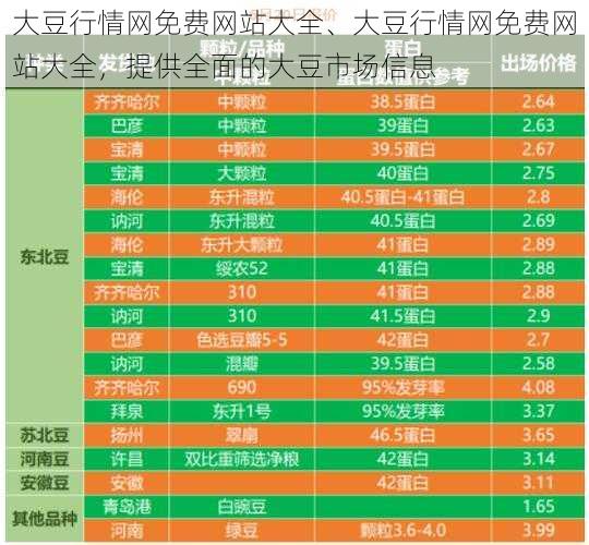 大豆行情网免费网站大全、大豆行情网免费网站大全，提供全面的大豆市场信息