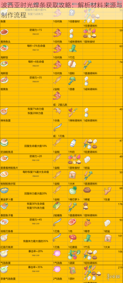 波西亚时光焊条获取攻略：解析材料来源与制作流程