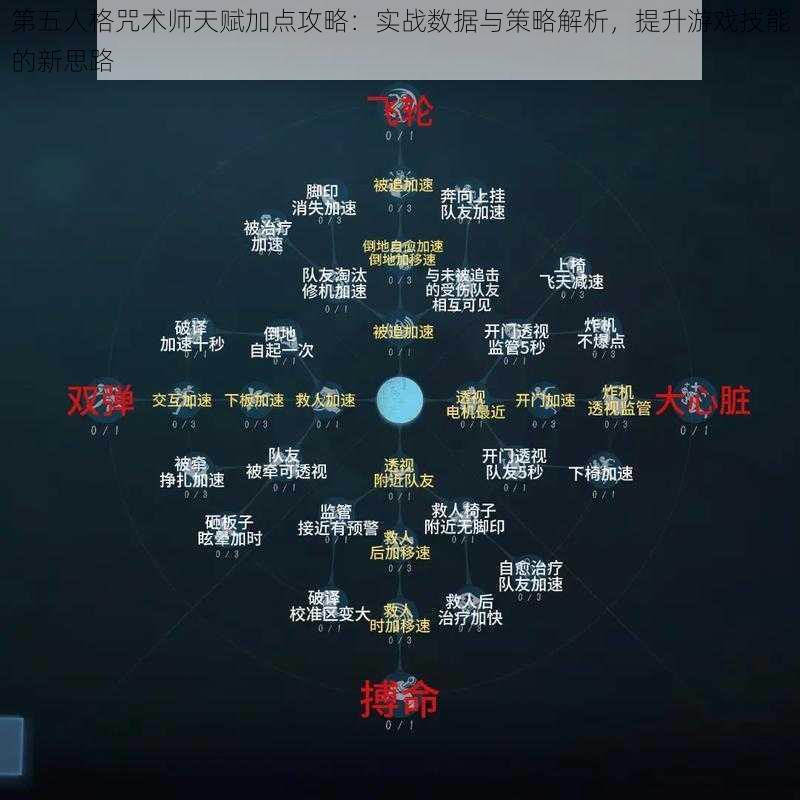 第五人格咒术师天赋加点攻略：实战数据与策略解析，提升游戏技能的新思路